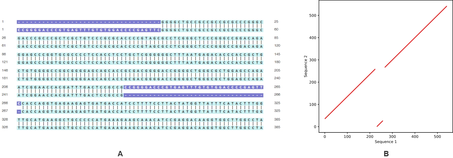 Figure5